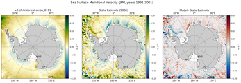 JFM Meridional Velocity