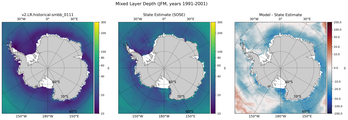JFM Mixed Layer Depth