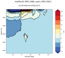 IndoPacific Meridional Overturning Streamfunction