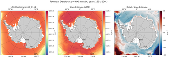 ANN Potential Density