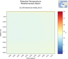 Time series of Mediterranean Basin Potential Temperature vs depth