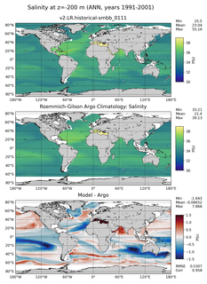 ANN Model Salinity compared with Argo observations