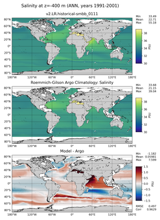 ANN Model Salinity compared with Argo observations