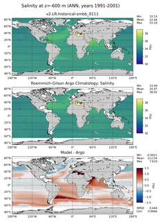 ANN Model Salinity compared with Argo observations