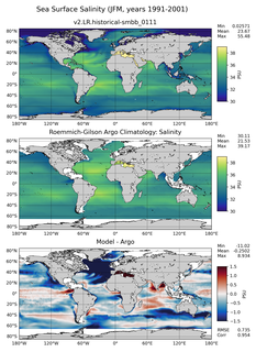 JFM Model Salinity compared with Argo observations