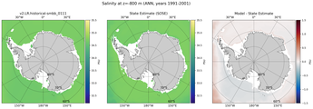 ANN Salinity