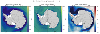 JFM Salinity