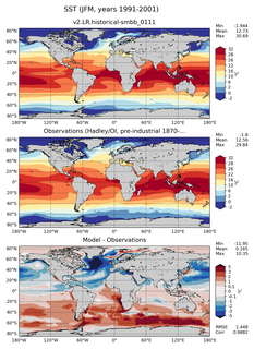 JFM Mean Sea Surface Temperature
