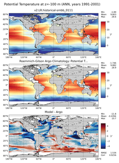 ANN Model potential temperature compared with Argo observations
