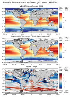JAS Model potential temperature compared with Argo observations