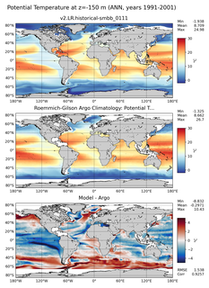 ANN Model potential temperature compared with Argo observations