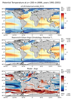 ANN Model potential temperature compared with Argo observations