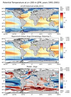 JFM Model potential temperature compared with Argo observations