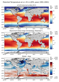JFM Model potential temperature compared with Argo observations