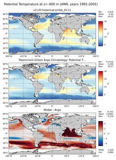 ANN Model potential temperature compared with Argo observations