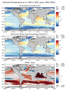 JFM Model potential temperature compared with Argo observations