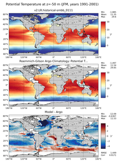 JFM Model potential temperature compared with Argo observations