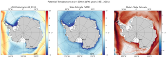 JFM Potential Temperature