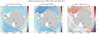JFM Potential Temperature