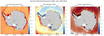 ANN Potential Temperature