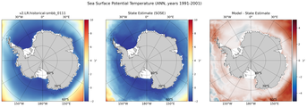 ANN Potential Temperature