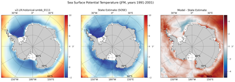 JFM Potential Temperature