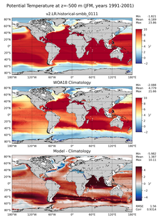 JFM Potential Temperature