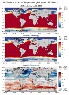JFM Potential Temperature