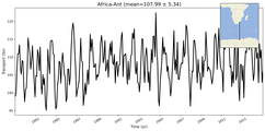 Transport through the Africa-Ant Transect