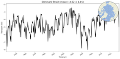 Transport through the Denmark Strait Transect