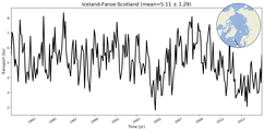 Transport through the Iceland-Faroe-Scotland Transect