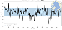 Transport through the Lancaster Sound Transect