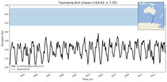 Transport through the Tasmania-Ant Transect