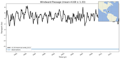 Transport through the Windward Passage Transect