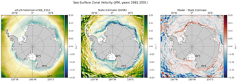 JFM Zonal Velocity