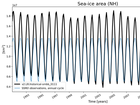 Time Series