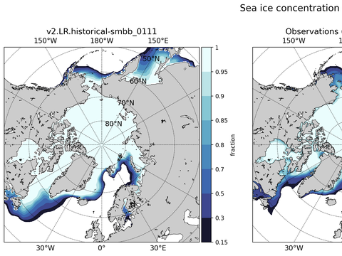 Sea Ice Analysis