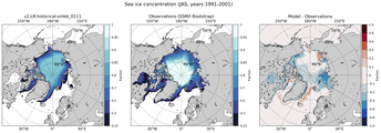 JAS Climatology Map of Northern-Hemisphere Sea-Ice Concentration. <br> Observations: SSM/I Bootstrap