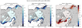JFM Climatology Map of Northern-Hemisphere Sea-Ice Concentration. <br> Observations: SSM/I NASATeam