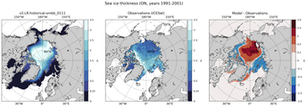 ON Climatology Map of Northern-Hemisphere Sea-Ice Thickness.