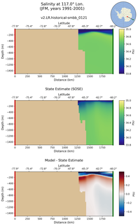 JFM Salinity at 117.0$\degree$ Lon. JFM