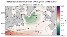ANN Barotropic Streamfunction