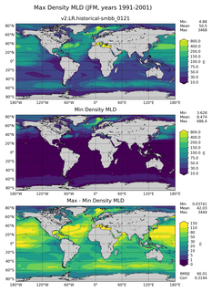 JFM Min/Max Mixed-Layer Depth