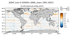 ANN Anomaly in Ocean Heat Content over 0-10000m