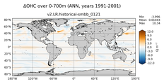 ANN Anomaly in Ocean Heat Content over 0-700m