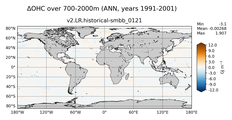 ANN Anomaly in Ocean Heat Content over 700-2000m