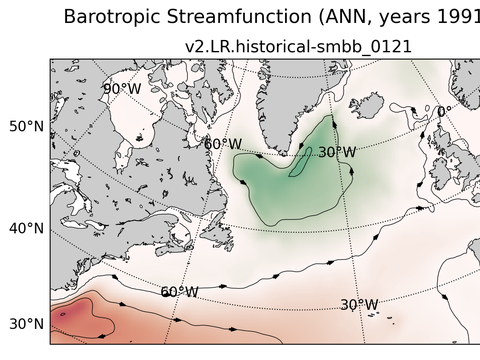 Subpolar North Atlantic Horizontal Streamfunction