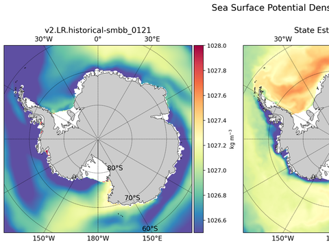 Antarctic Potential Density