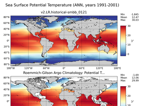 Global Argo Potential Temperature