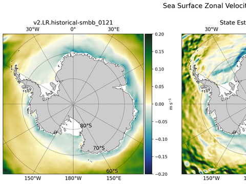 Antarctic Zonal Velocity